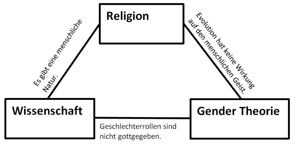 https://frankfurter-erklaerung.de/2015/09/gender-ideologie-vorbotin-der-diktatur/